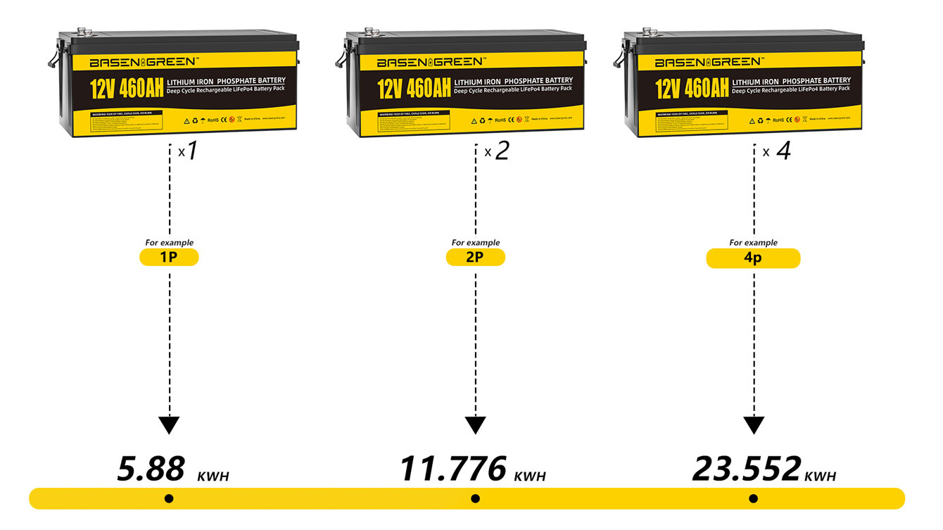 Oem Basen 12V 460Ah Lifepo4 Battery Pack High Capacity 5.88KWH Power Station Rechargable 5000 Cycle Times